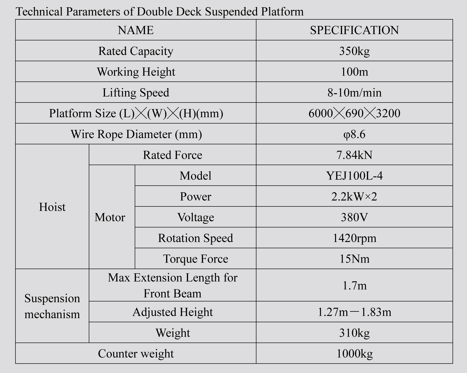 Technical Parameters of Double Deck Suspended Platform 