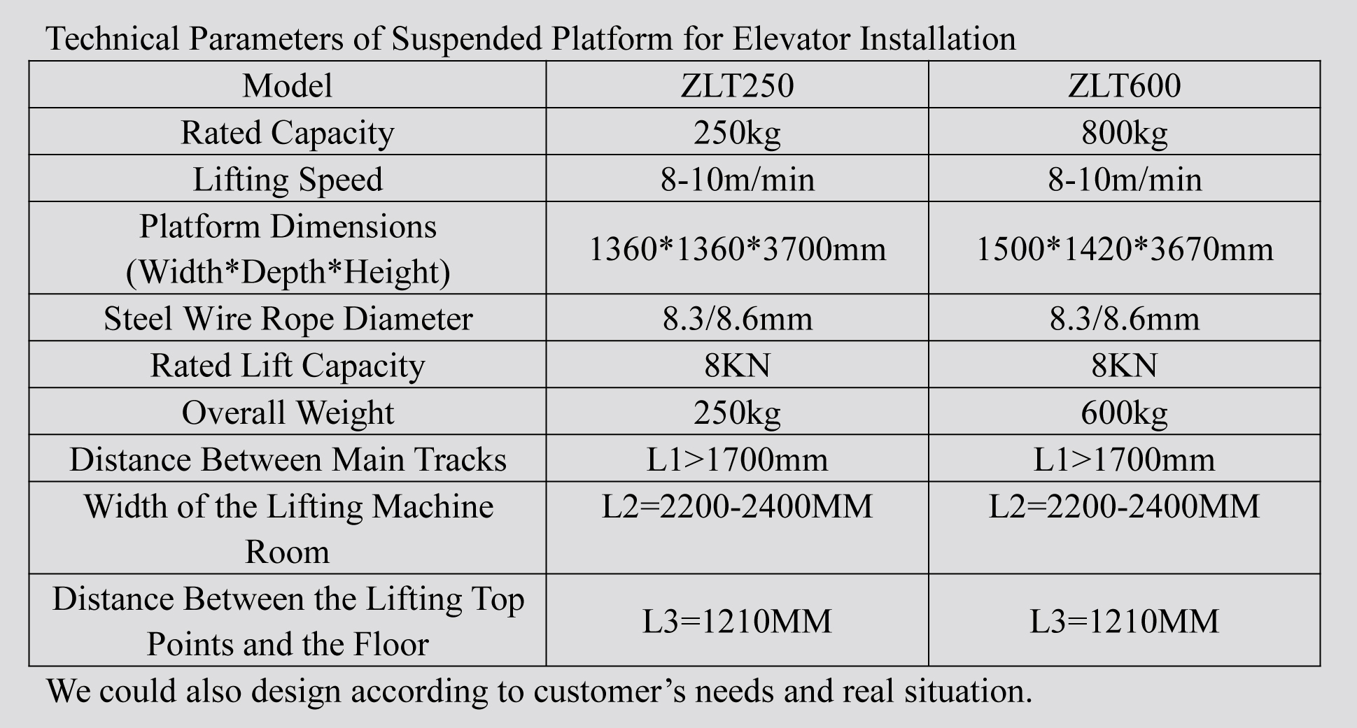 Technical Parameters of Suspended Platform for Elevator Installation