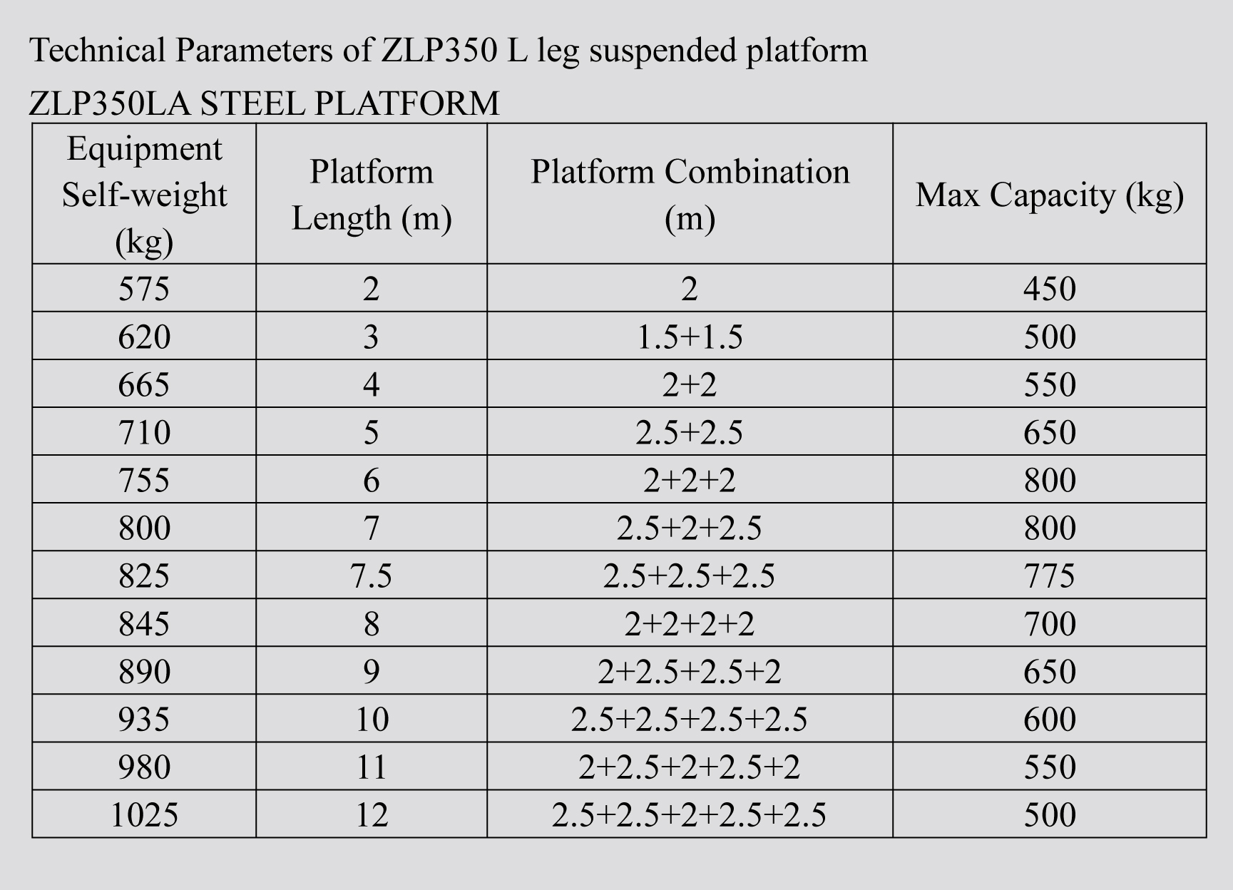Technical Parameters of ZLP350 L leg suspended platform 