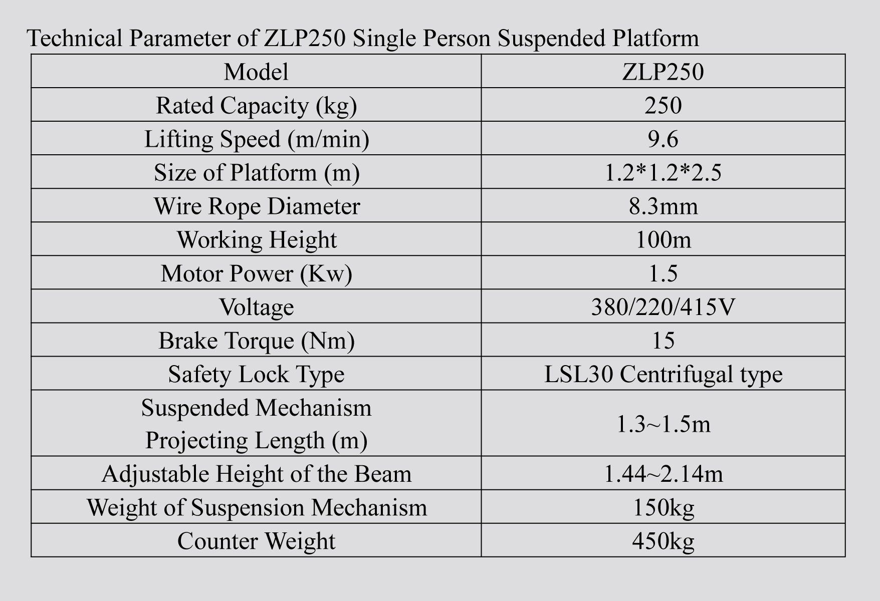 Technical Parameter of ZLP250 Single Person Suspended Platform